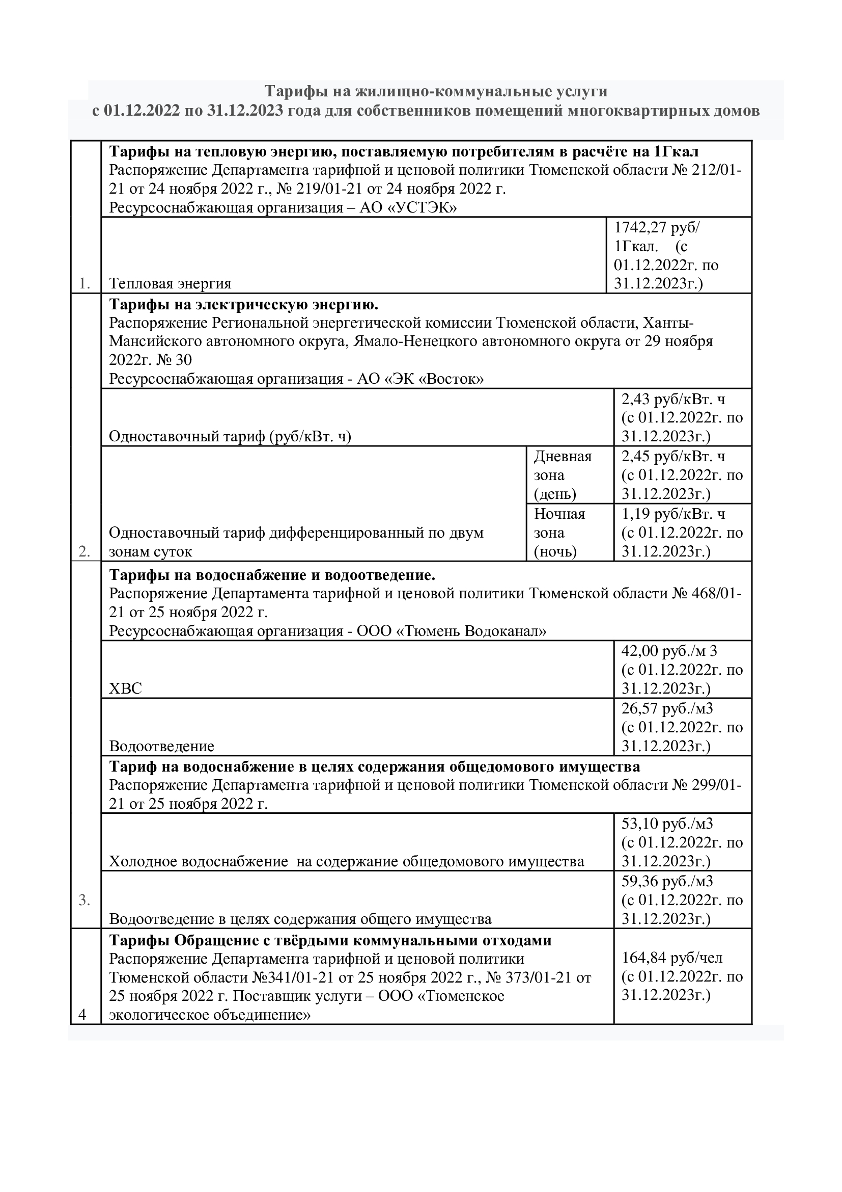 Изменение тарифов на коммунальные услуги с 1 декабря 2022 года для  собственников помещений многоквартирных домов. — Раскрытие информации —  Региональная УК